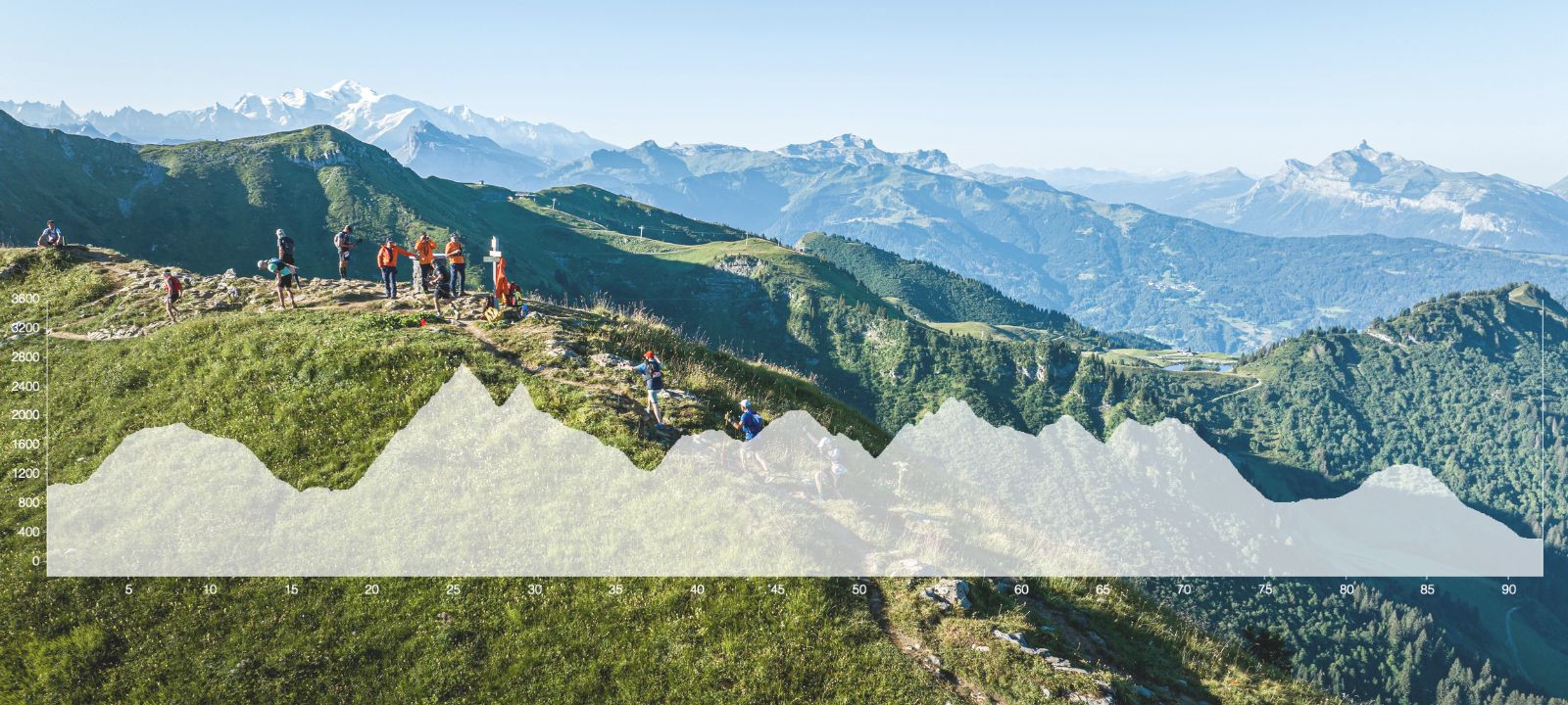 Trace de Trail : Astuce - Créer son profil personnalisé